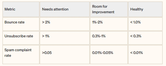 negative engagements